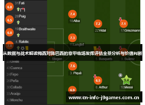 从数据与战术解读梅西对阵巴西的意甲临场发挥评估全景分析与价值判断 从数据与战术解读梅西对阵巴西的意甲临场发挥评估全景分析与价值判断